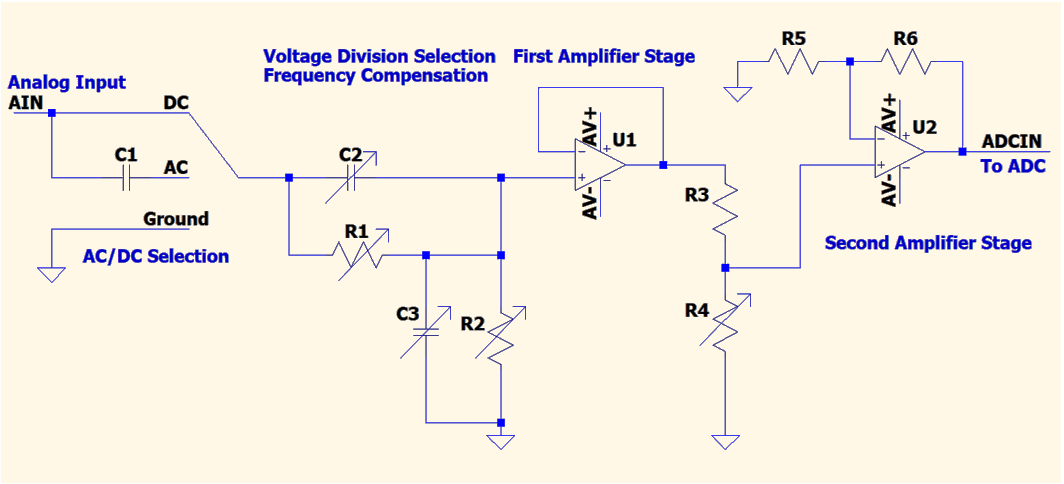 Schematic of the oscilloscope analog front end
